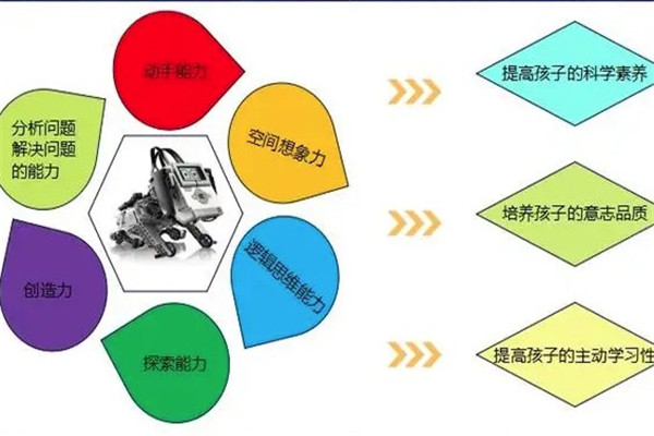 啟夢機器人教育加盟