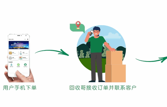 易豆回收費(fèi)是多少