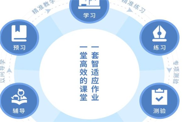 簡單智慧課堂app
