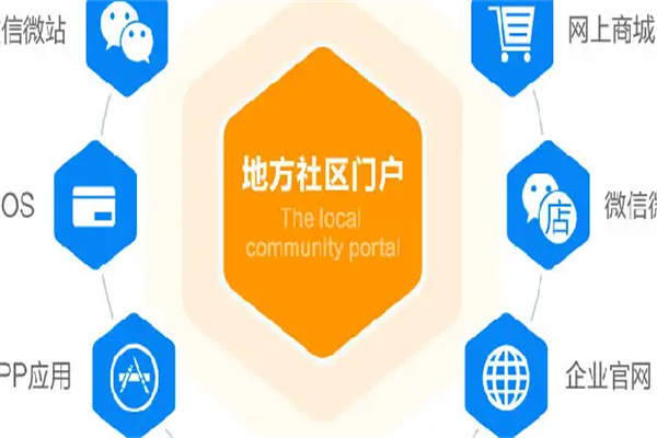 網(wǎng)聚云社區(qū)