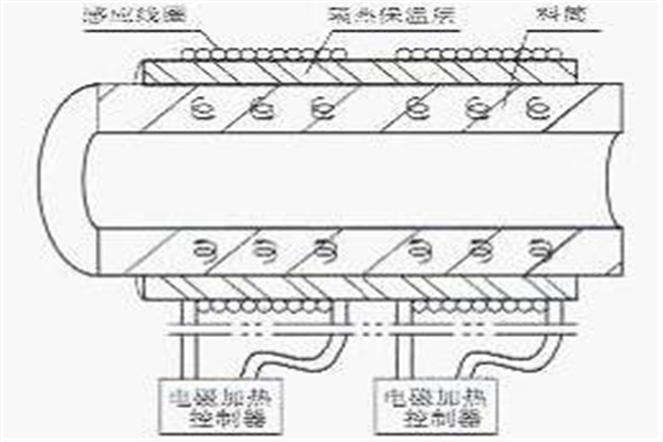 唯元高效節(jié)能換熱系統(tǒng)