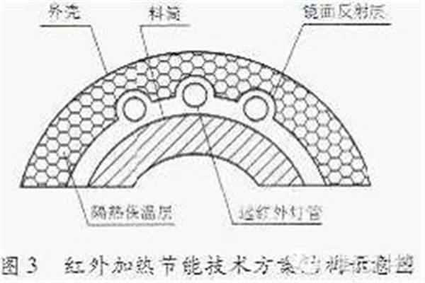 唯元高效節(jié)能換熱系統(tǒng)