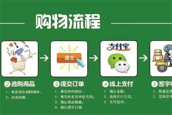 愛搜客加盟