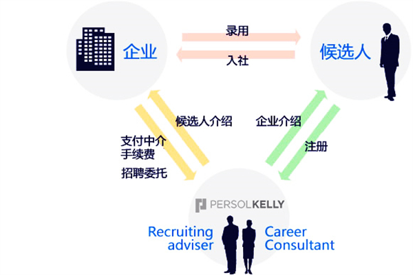 波森人才顧問加盟