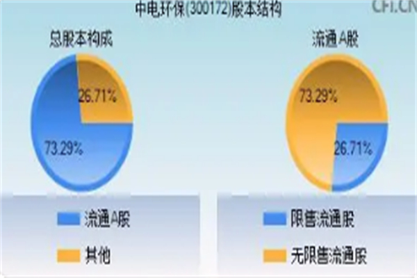 中電環(huán)保加盟