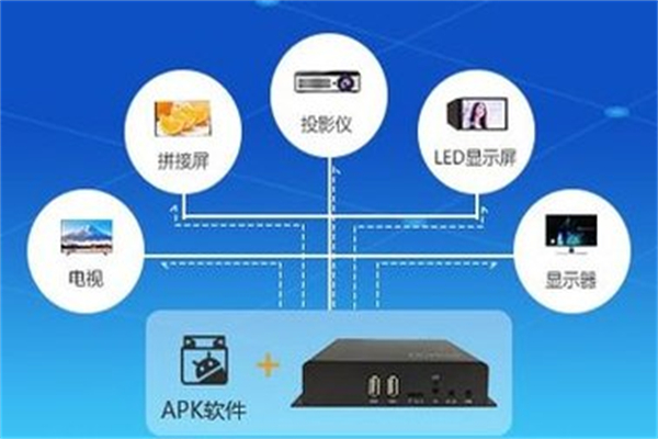 奧凌OOHLink加盟