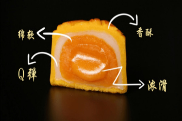 來利食品加盟