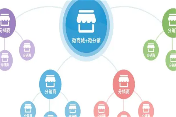 波羅蜜分銷