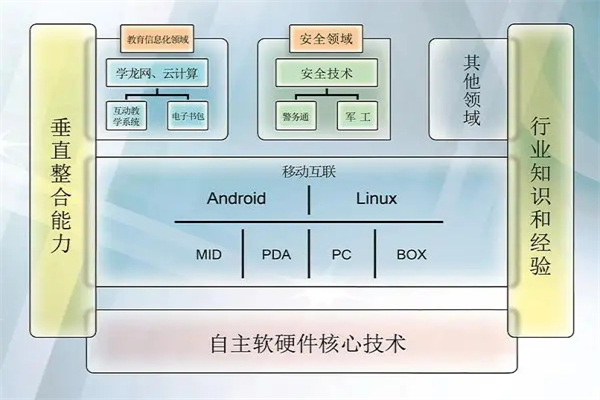 中科夢蘭加盟