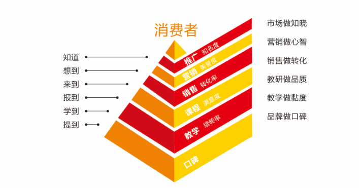 大衛(wèi)美術(shù)教育