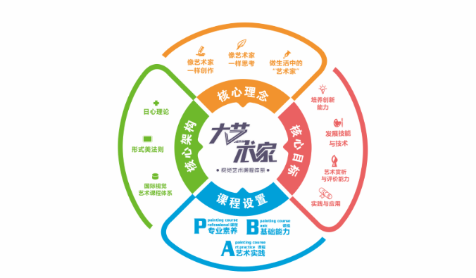 大衛(wèi)美術(shù)教育