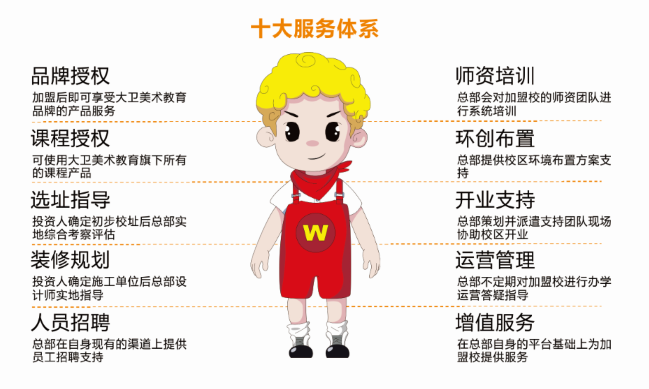 大衛(wèi)美術(shù)教育