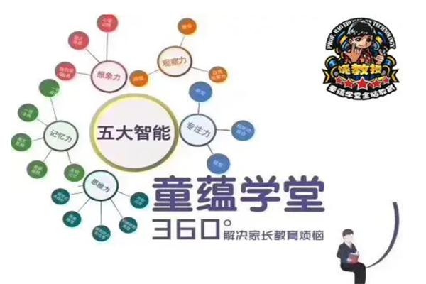 童蘊(yùn)學(xué)堂托兒所加盟
