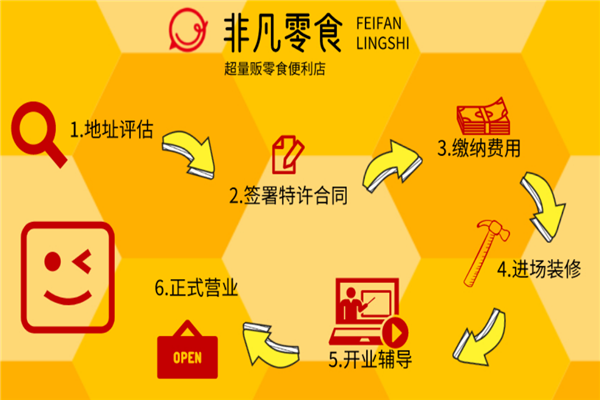 非凡零食