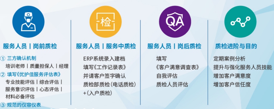優(yōu)護佳母嬰加盟