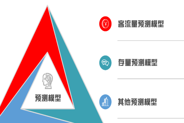奔果科技加盟
