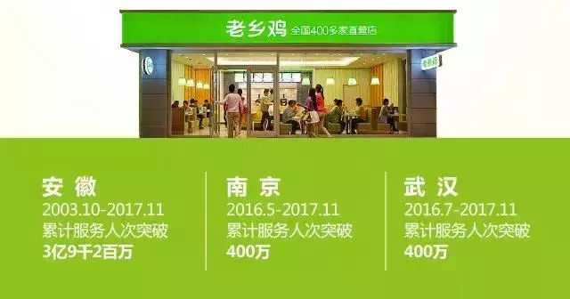 老鄉(xiāng)雞加盟