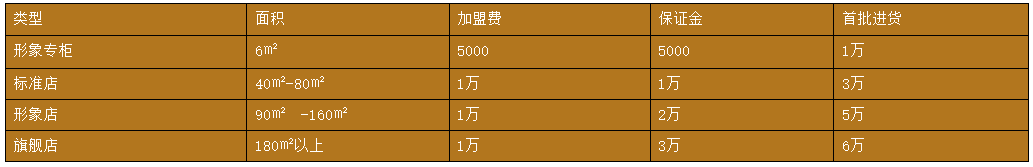 清神閣茶業(yè)加盟