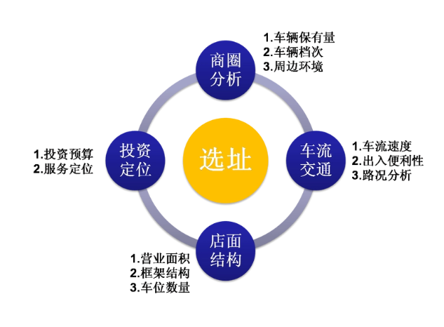 五個(gè)秘訣教您成功開(kāi)店選址