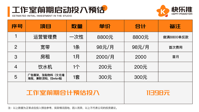 快樂推app拉新工作室加盟