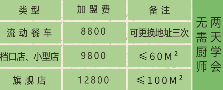 薛香記老飯盒加盟