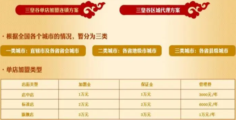 三皇谷糧茶加盟