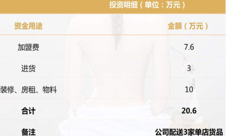 卡赫美減肥加盟費(fèi)多少錢(qián)？
