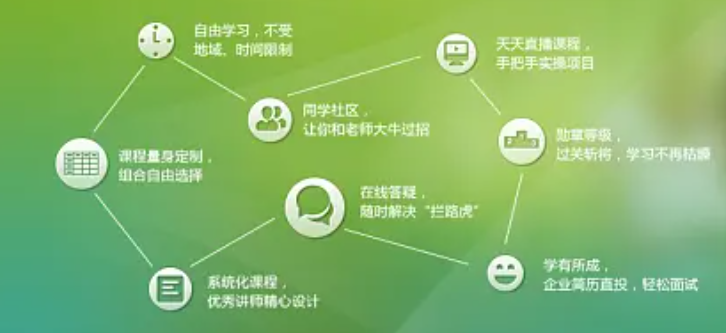 清源教育加盟