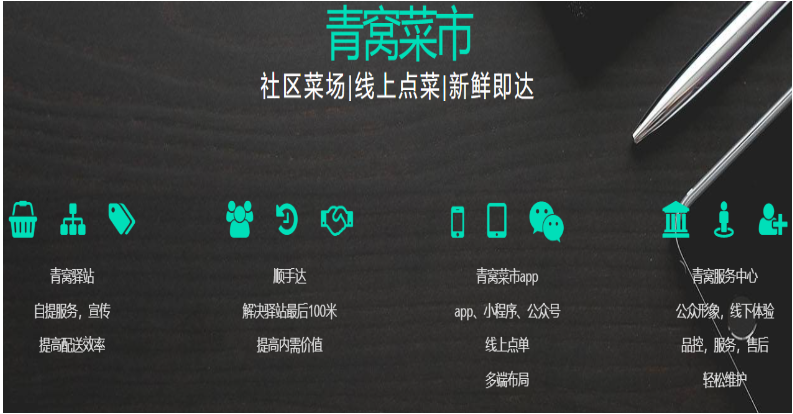 青窩菜市加盟