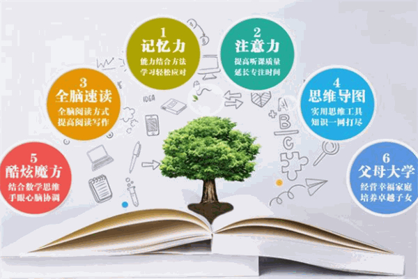 吉姆優(yōu)童全腦教育加盟