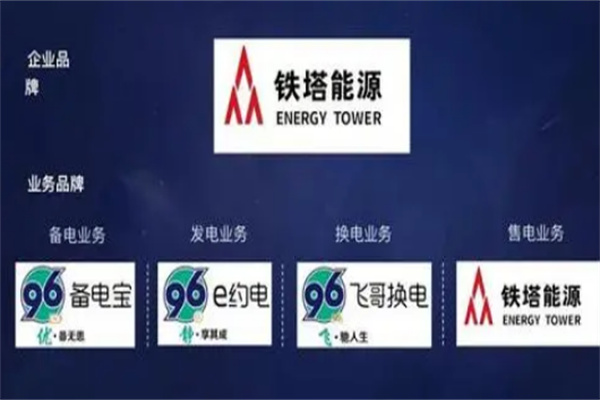 鐵塔能源換電加盟