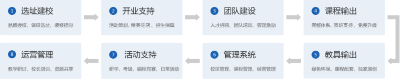 吉碼編程加盟