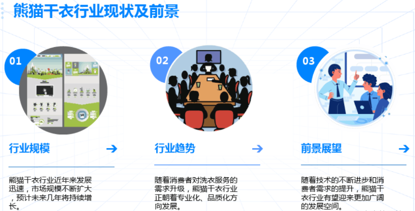 熊貓干衣加盟