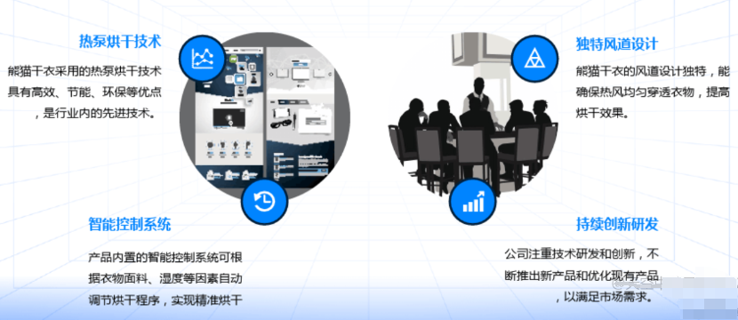 熊貓干衣加盟