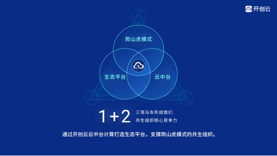 開(kāi)創(chuàng)云加盟