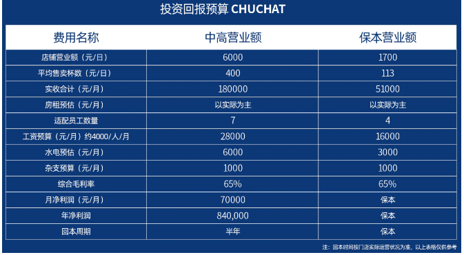 chuchat初茶加盟