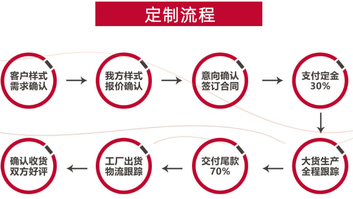 博麗家紡加盟