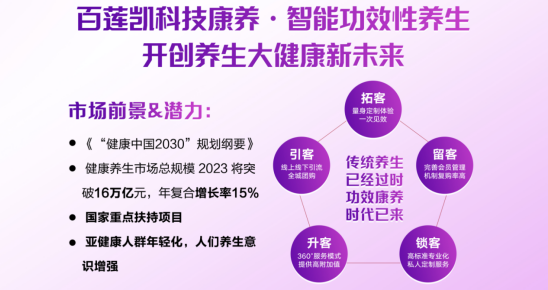 養(yǎng)生館加盟，最受歡迎十大品牌排行榜!