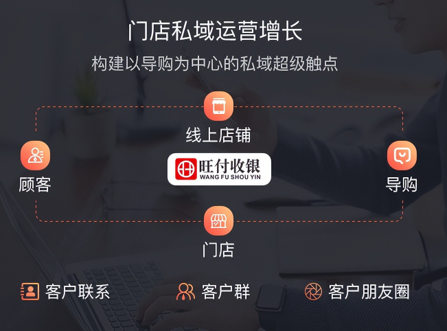 旺掌柜連鎖收銀系統(tǒng)加盟