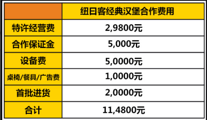 紐日客漢堡加盟