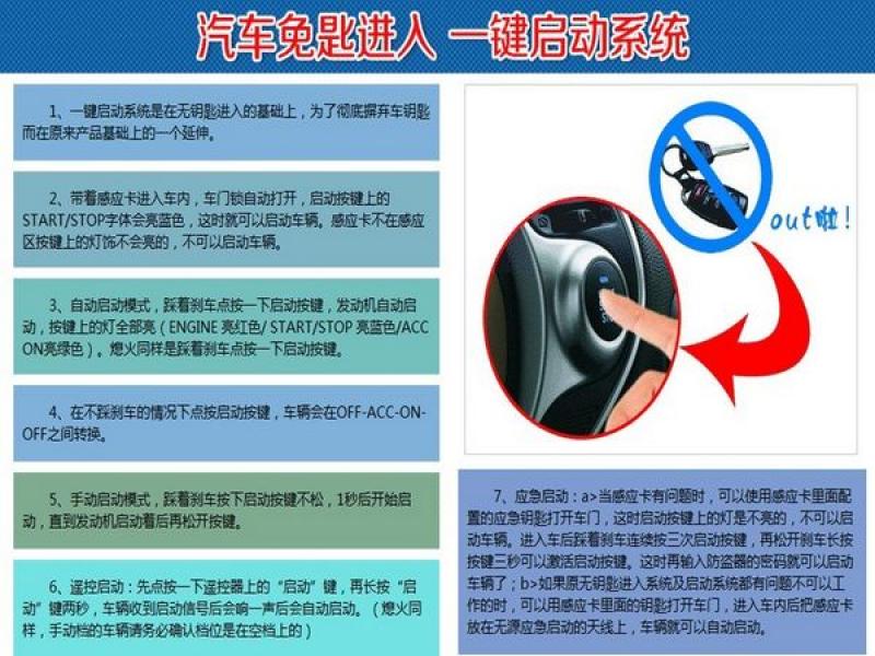康萊斯汽車(chē)智能管家加盟