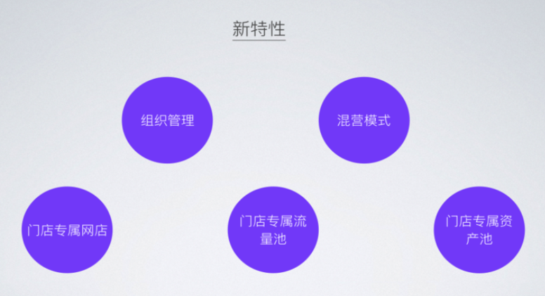 精準學加盟