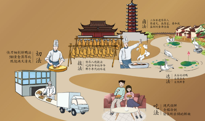 櫻桃鴨烤鴨加盟