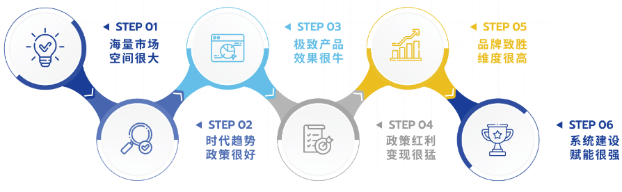舒視鷹智能訓(xùn)練儀加盟