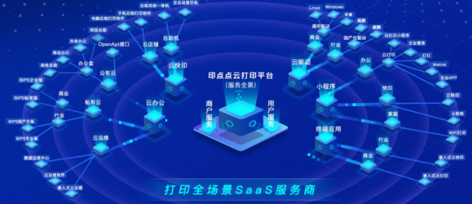 印點(diǎn)點(diǎn)云快印加盟