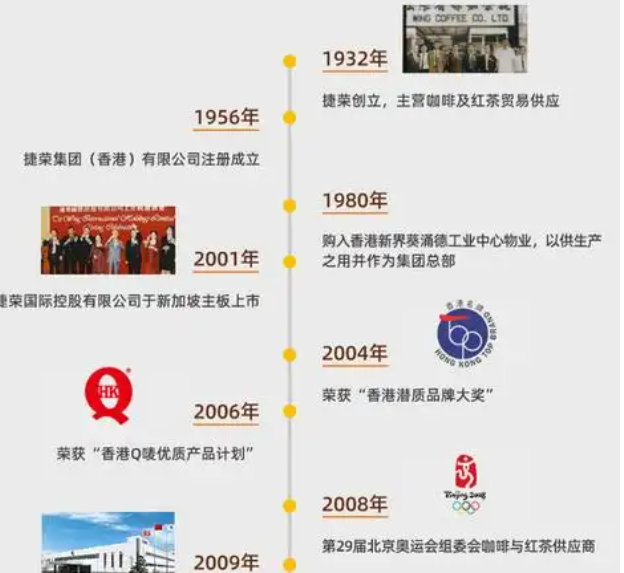 捷榮咖啡奶茶加盟