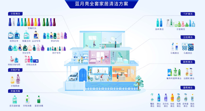 藍(lán)月亮家電深度清洗服務(wù)加盟