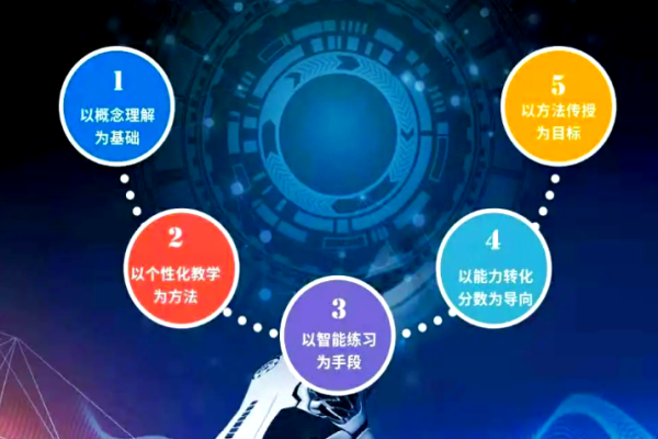 中小學(xué)人工智能ai教學(xué)加盟需要多少資金?多角度保障加盟資金安全