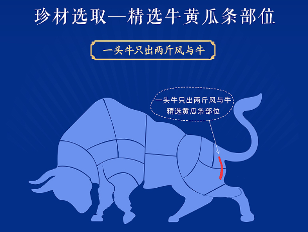 風(fēng)與牛牛肉干加盟
