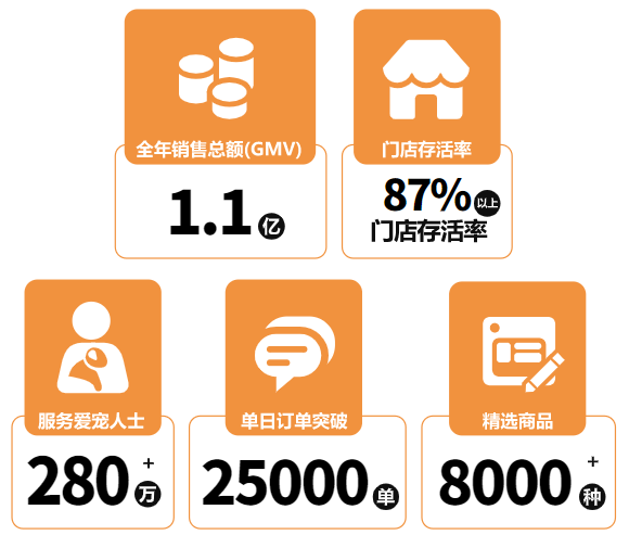 萌寵探秘加盟